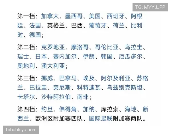 2026世界杯48队12小组赛制如何规定，小组前两名加第三名晋级规则