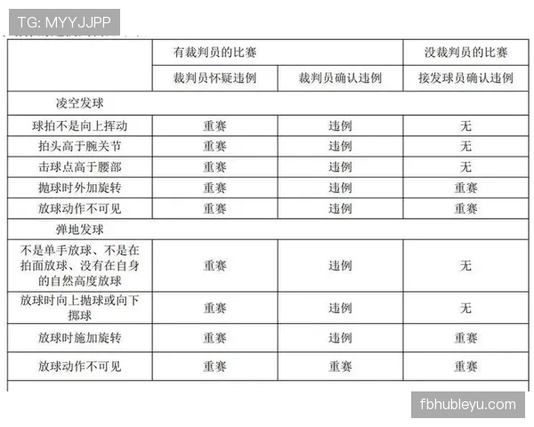 界外球规则解析：什么时候算违例？如何正确发球？
