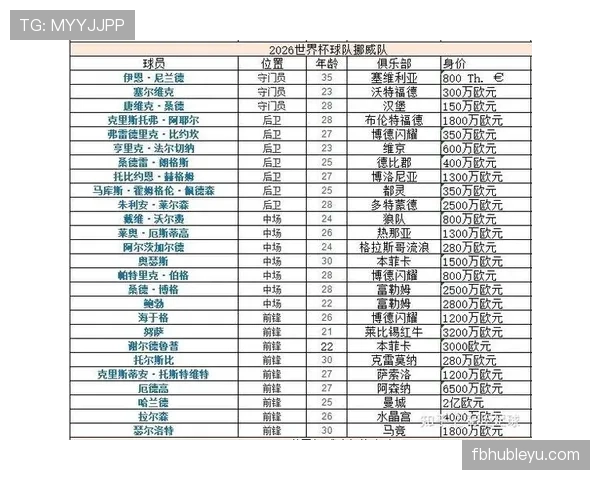2026世界杯12组赛制对小国球队有利吗