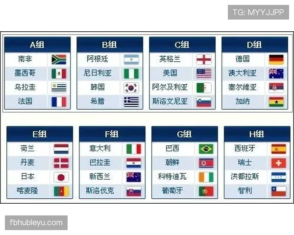 世界杯D组数据汇总：美国净胜球优势排名第一